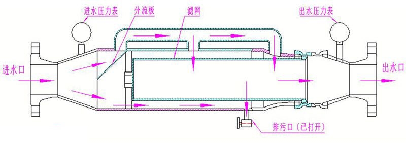 礦用水質過濾器4